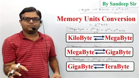 computer memory converter