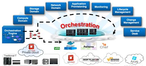 computer orchestration computer orchestration Kindle Editon