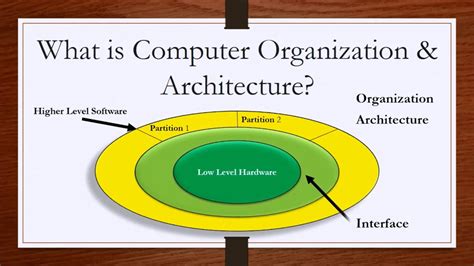 computer organization and architecture PDF