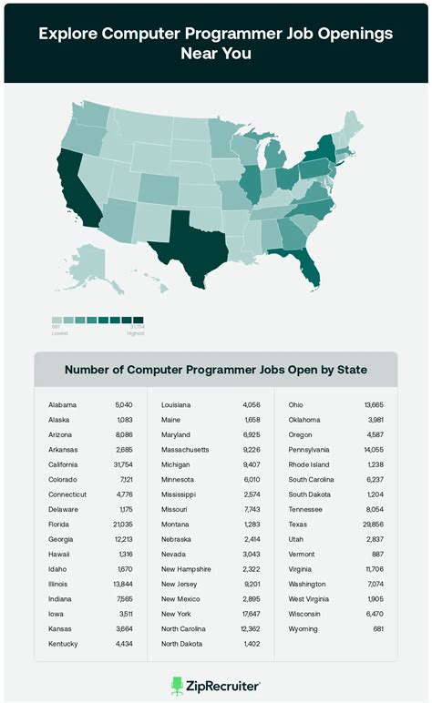 computer programming jobs near me