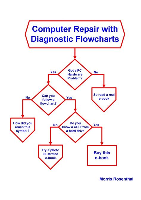 computer repair with diagnostic flowcharts Kindle Editon