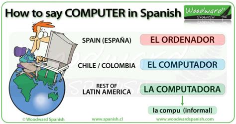 computer science in spanish