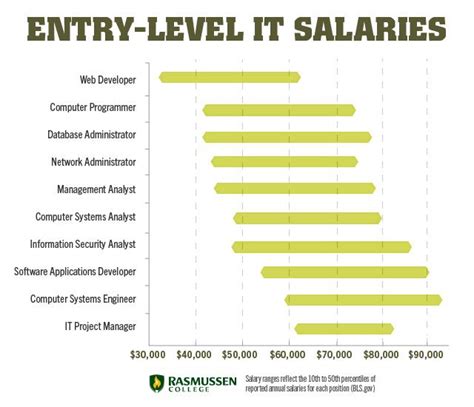 computer science jobs entry level