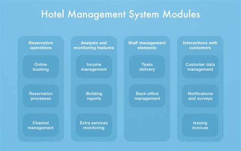computer science related hotal management systems ppt Epub