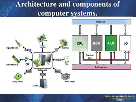 computer system architecture computer system architecture Reader