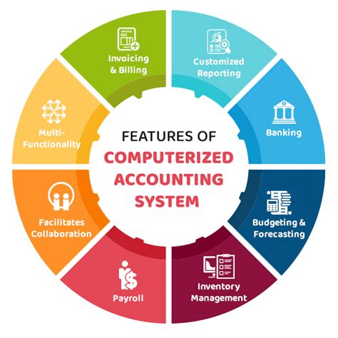 computerized financial systems Doc