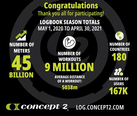 concept 2 logbook