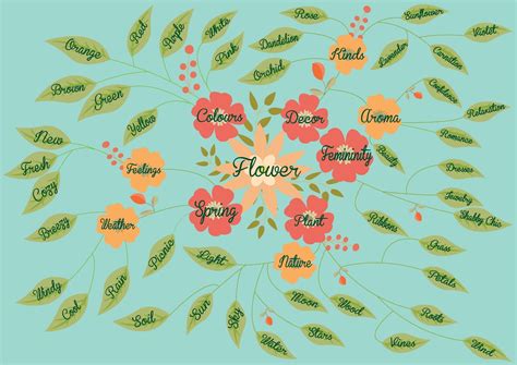 concept mapping flowers answer Doc