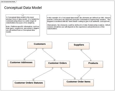 conceptual database design an entity relationship approach Doc