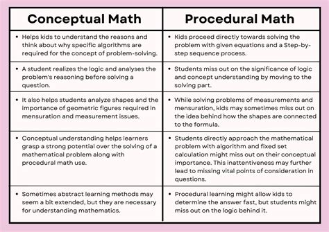 conceptual mathematics conceptual mathematics Kindle Editon