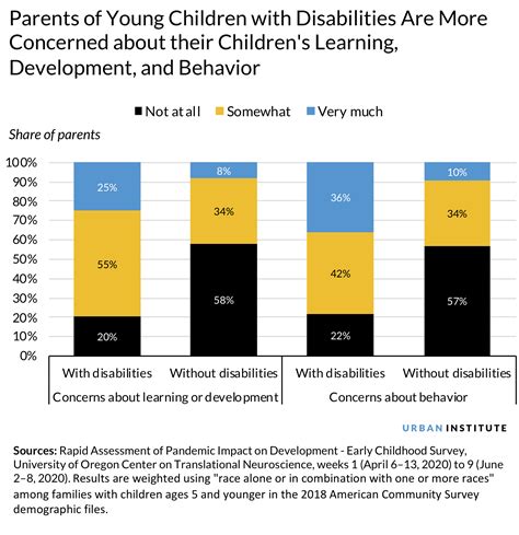 concerns of parents of students with disabilities