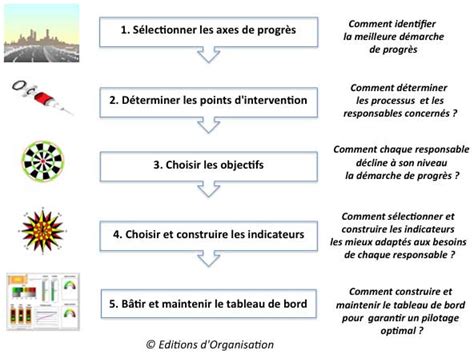 concevoir tableau bord m thodologie exemples Epub