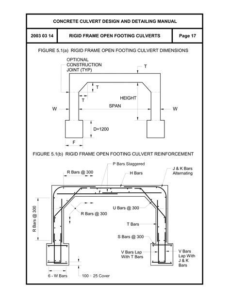 concrete culvert design and detailing manual PDF