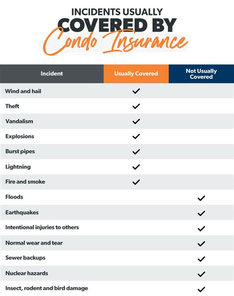 condo association insurance coverage