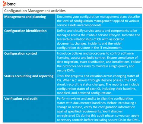 configuration management metrics PDF