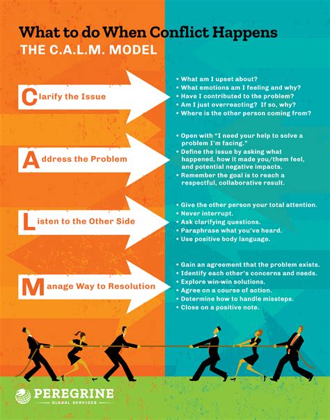 conflict resolved your ultimate guide to conflict resolution and conflict management Reader