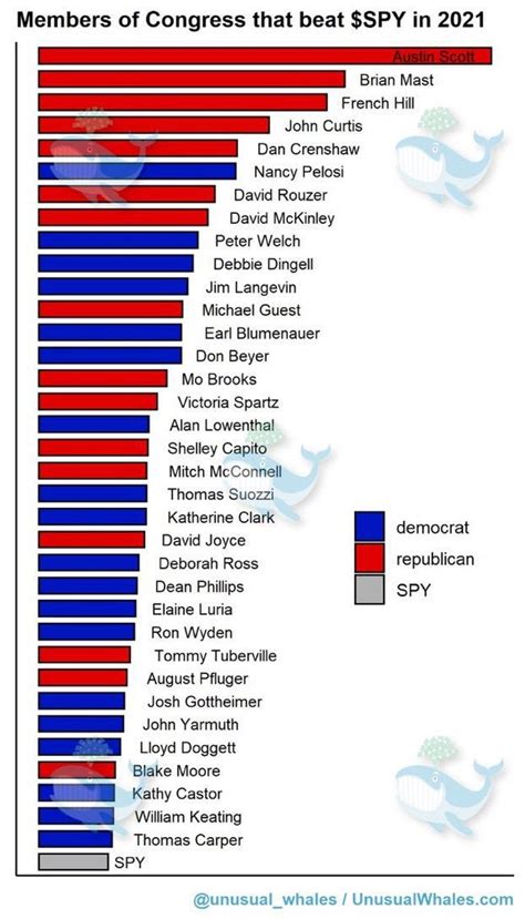 congress stock tracker