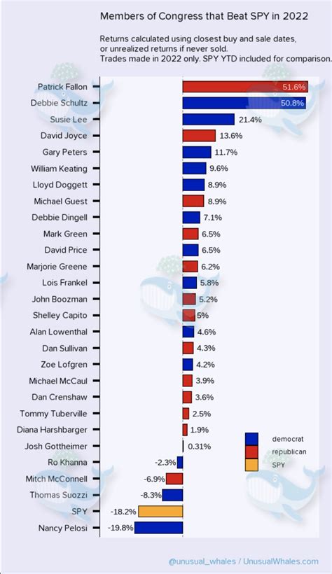 congress stock trades