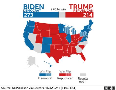 congressionalpercent2belections Epub