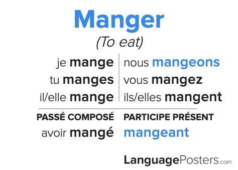 conjugations for manger