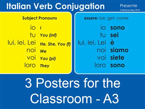 conjugations in italian