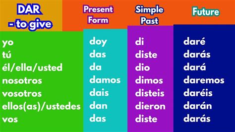 conjugations of dar