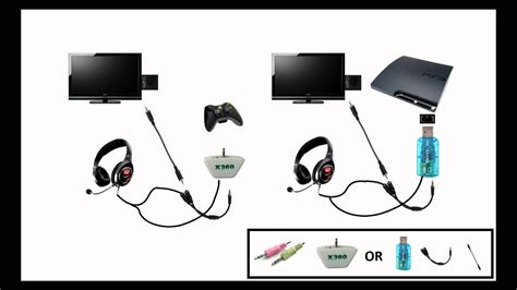 connect ps3 headset to pc via usb Kindle Editon