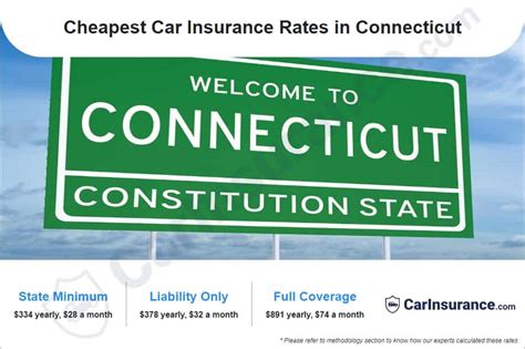 connecticut car insurance