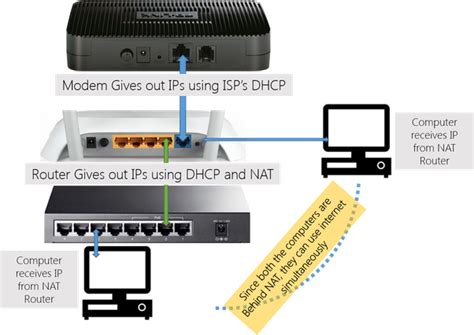 connecting ethernet switch to router