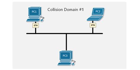 connections and collisions connections and collisions Reader