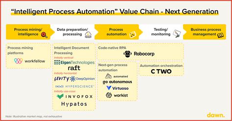 connxr_r: A Comprehensive Guide to the Next-Generation Automation Platform