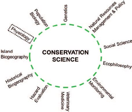 conservation science conservation science Reader