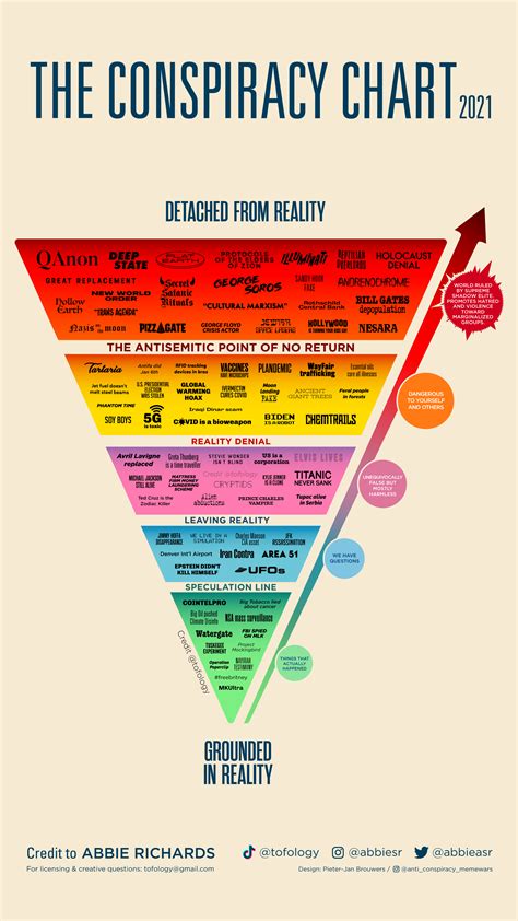 conspiracy pyramid