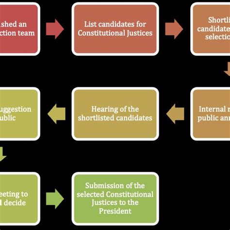 constitutional justice constitutional justice Doc