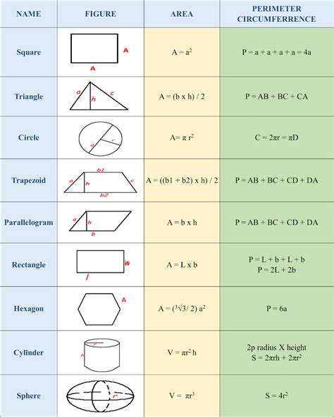 construction calculations formulasdownlode com Reader