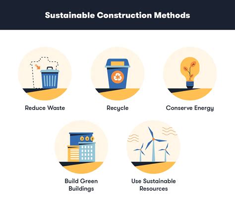 construction materials methods techniques sustainable Reader