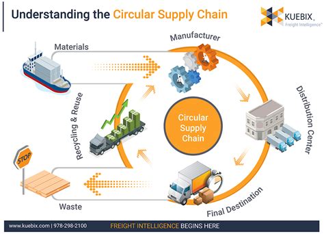 construction supply chain economics Kindle Editon