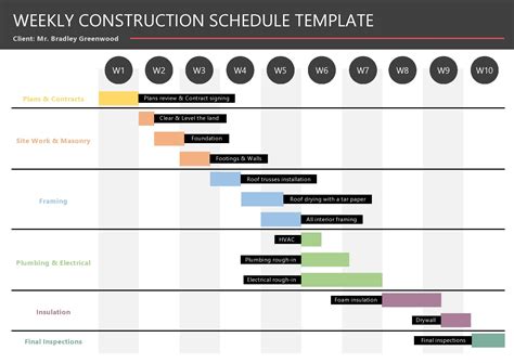 construction weekly planner excel Kindle Editon