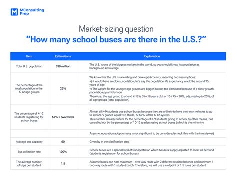 consulting market sizing questions and answers