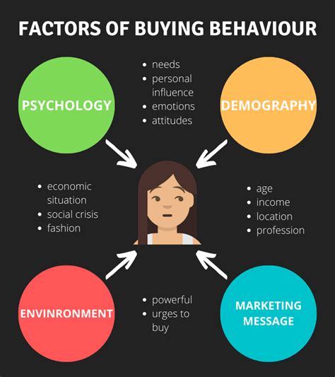 consumer behaviour consumer behaviour Doc