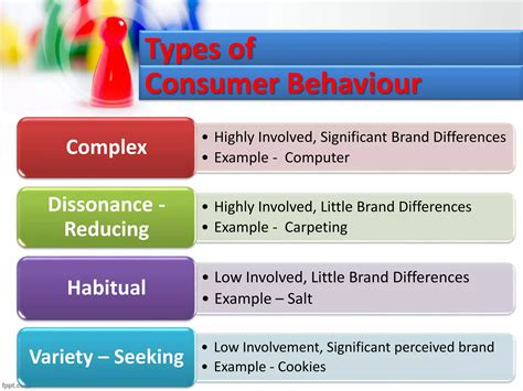 consumer behaviour consumer behaviour Doc