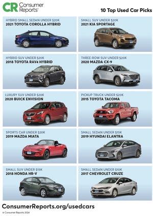 consumer guide highest rated used cars PDF