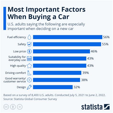 consumer reports auto pricing service Reader