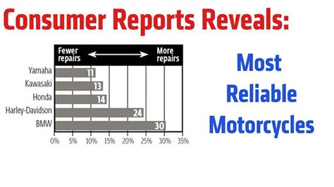 consumer reports motorcycles 2013 PDF