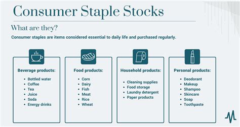 consumer staples stocks