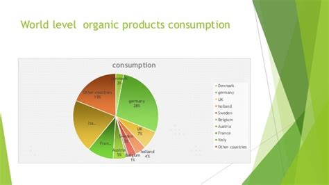 consumers-perceptions-and-attitudes-of-organic-food- Ebook PDF