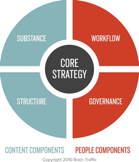 content strategy at work content strategy at work Kindle Editon