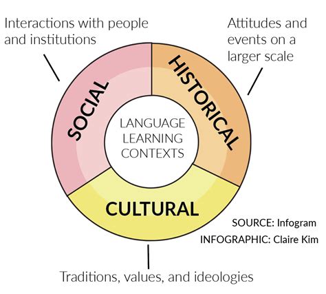 context and culture in language teaching context and culture in language teaching Kindle Editon