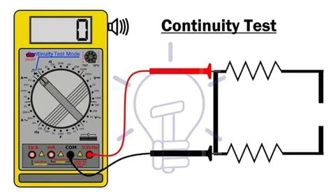 continuity test for kids