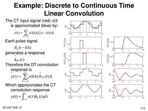 continuous and discrete linear systems Reader